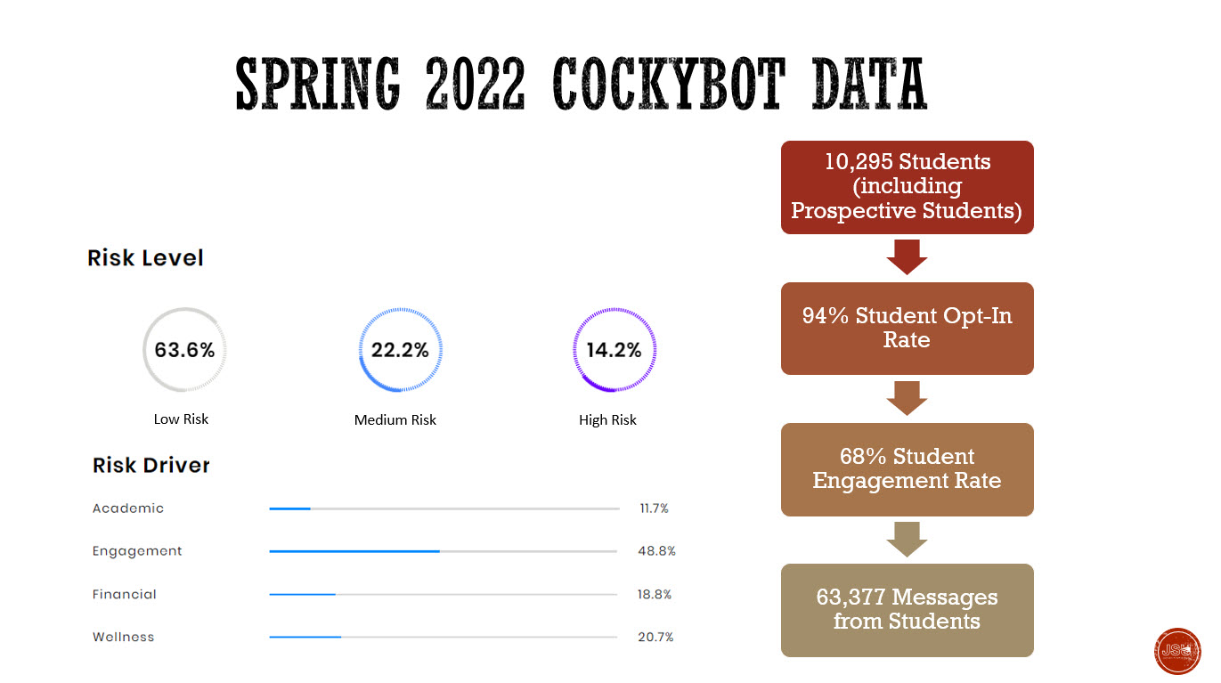 Spring 2022 Cockybot Data